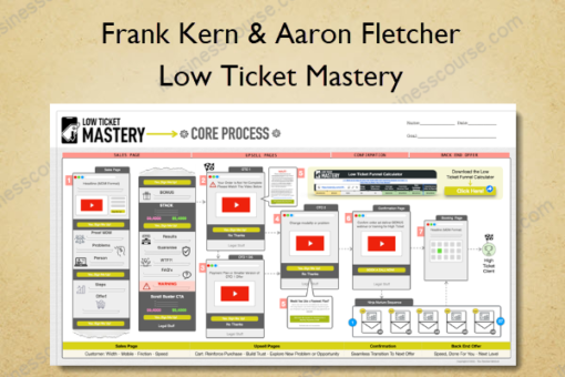 Low Ticket Mastery – Frank Kern Aaron Fletcher