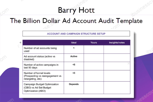 The Billion Dollar Ad Account Audit Template