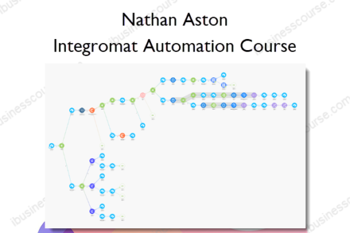 Integromat Automation Course