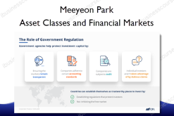 Asset Classes and Financial Markets