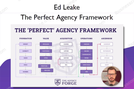 The Perfect Agency Framework