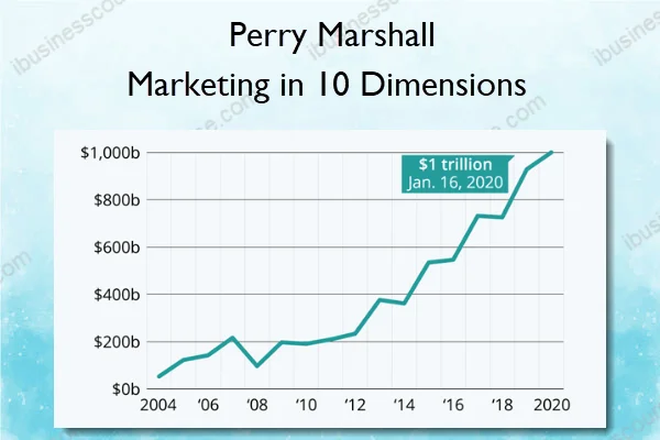 Marketing in 10 Dimensions – Perry Marshall Marketing in 10 Dimensions – Perry Marshall
